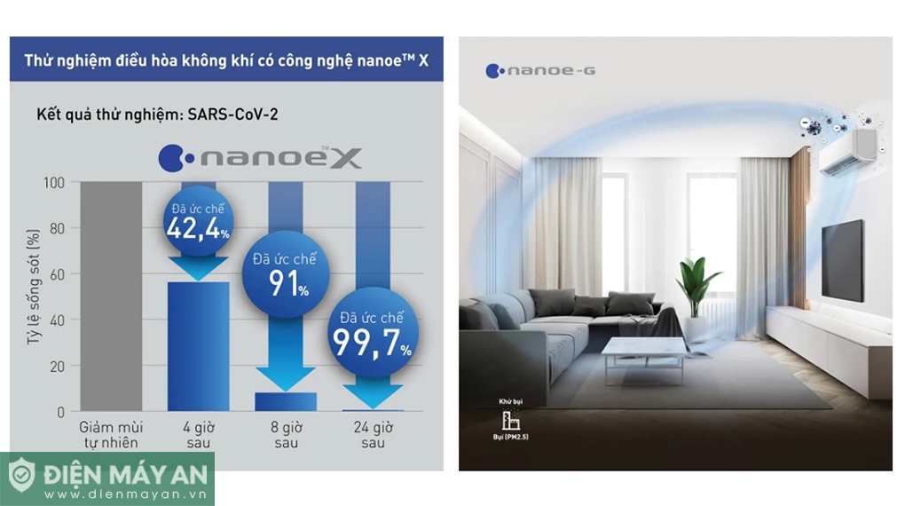 Công nghệ nanoe-G và nanoe X giúp lọc sạch không khí